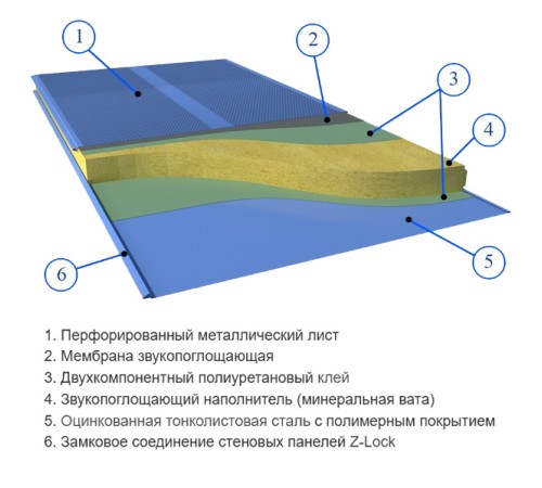 Сэндвич панели акустические стеновые с минеральной ватой, ширина 1200 мм, толщина 60 мм, 0.5/0.5, RAL8004