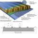 Сэндвич панели акустические кровельные с минеральной ватой, ширина 1000 мм, толщина 250 мм, 0.5/0.5, RAL8004